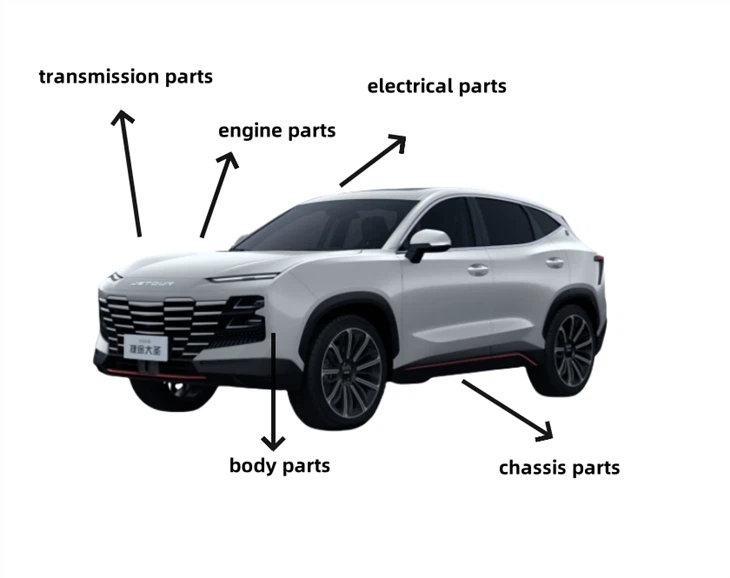 قطع غيار MG 750